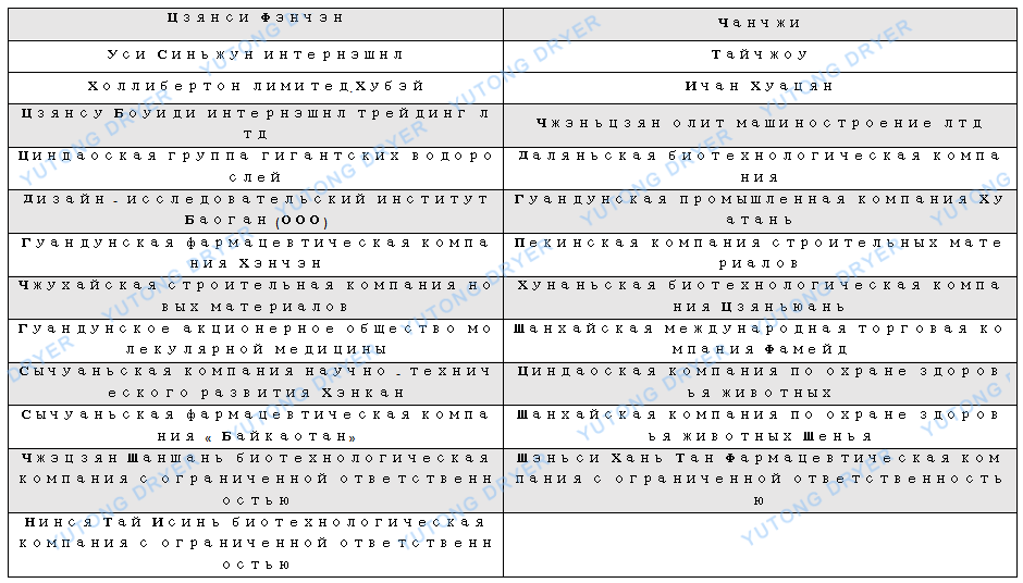 高效沸腾干燥机EW.png