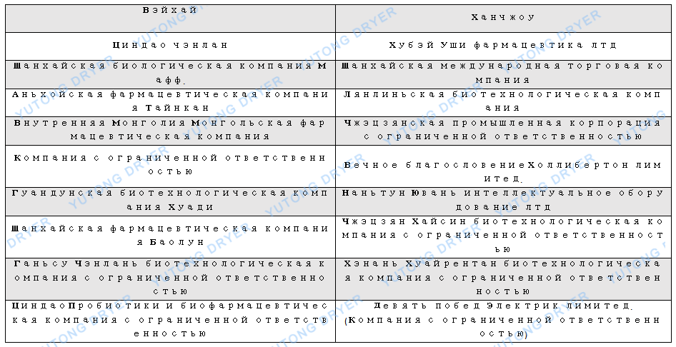 沸腾干燥制粒EW.png